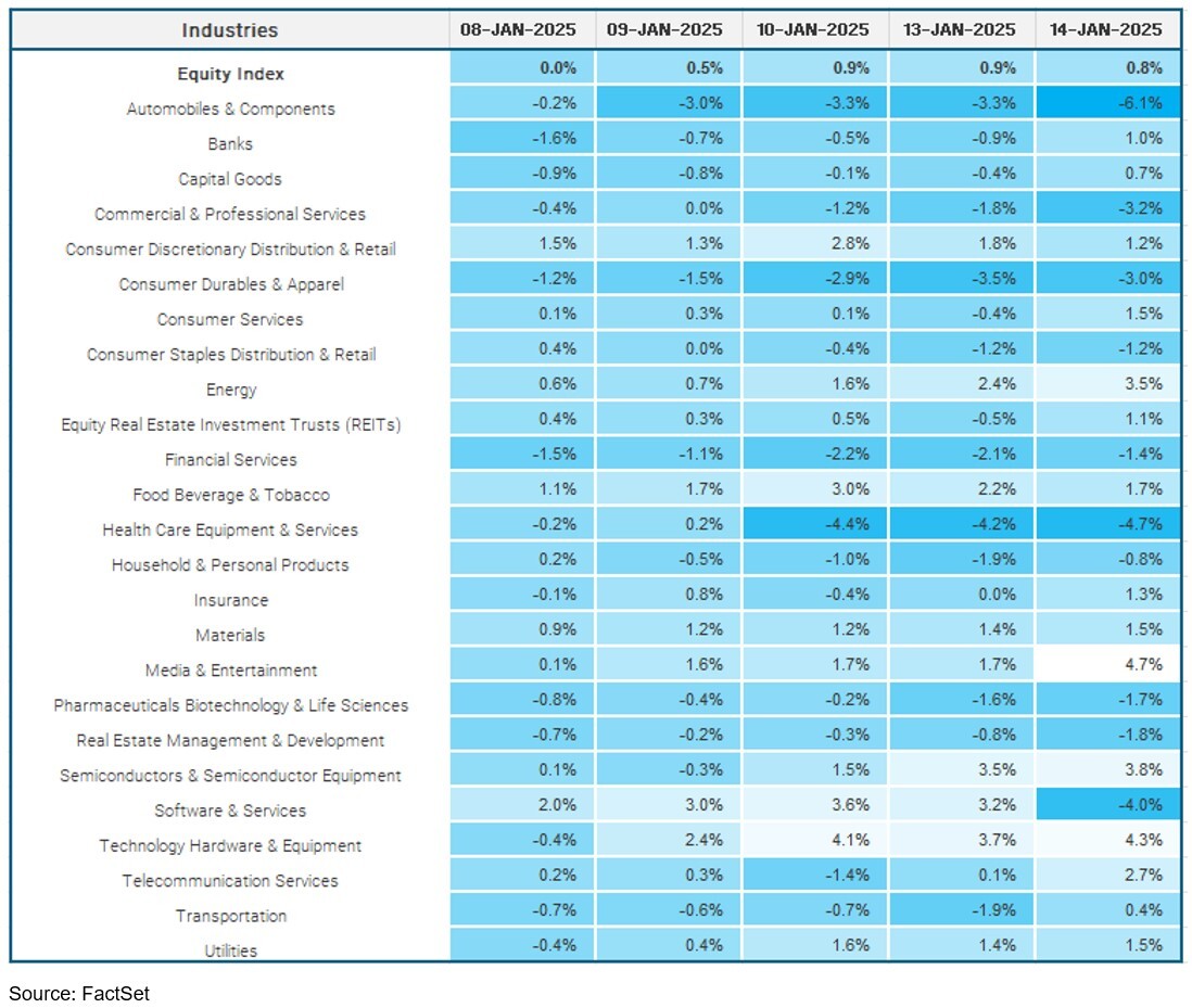 Post-Storm Analysis: How Weather Events Affect Investable Indices and ...