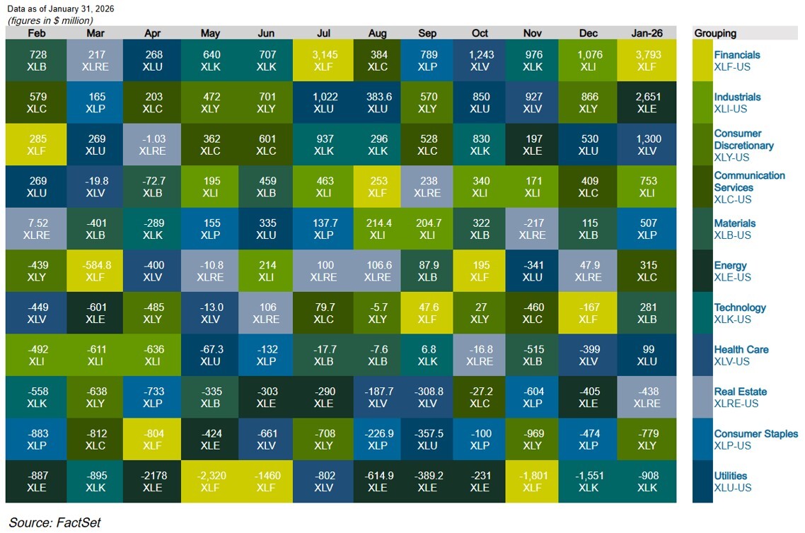 03-fund-flows-by-sector