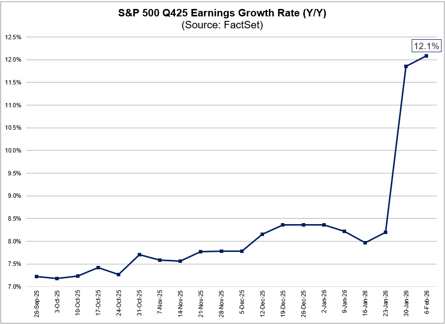01-sp500-q425-earnings-growth-rate