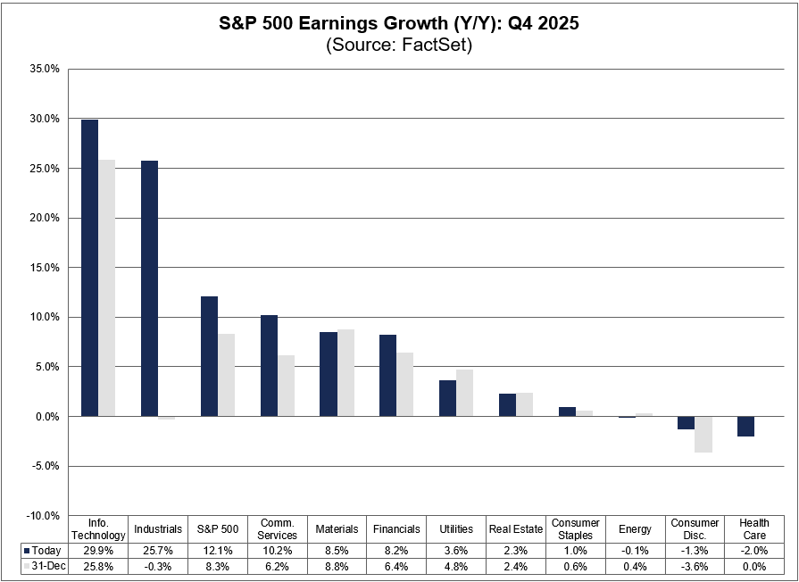 02-sp500-earnings-growth-q4-2025