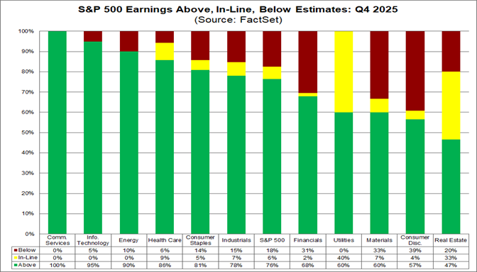 01-sp500-earnings-above-inline-below-estimates-q4-2025