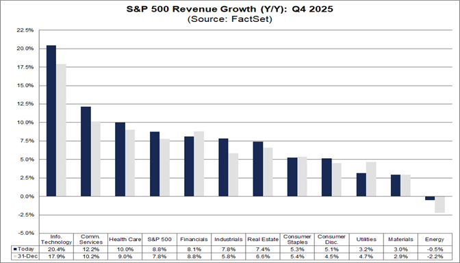 04-sp500-revenue-growth-q4-2025