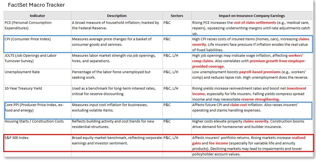 01-factset-macro-tracker