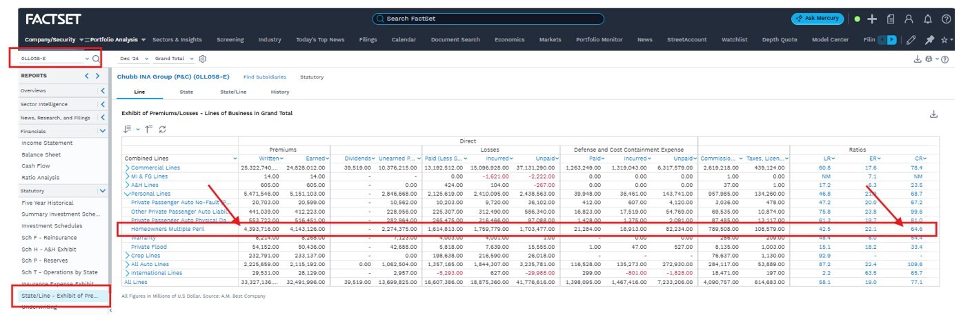 03-factset-workstation-chubb-state-line-exhibit-of-premiums-losses