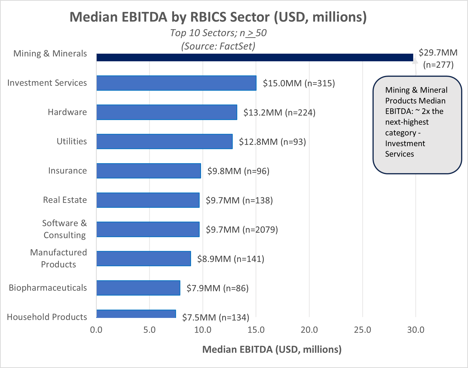 02-median-ebitda-by-rbics-sector