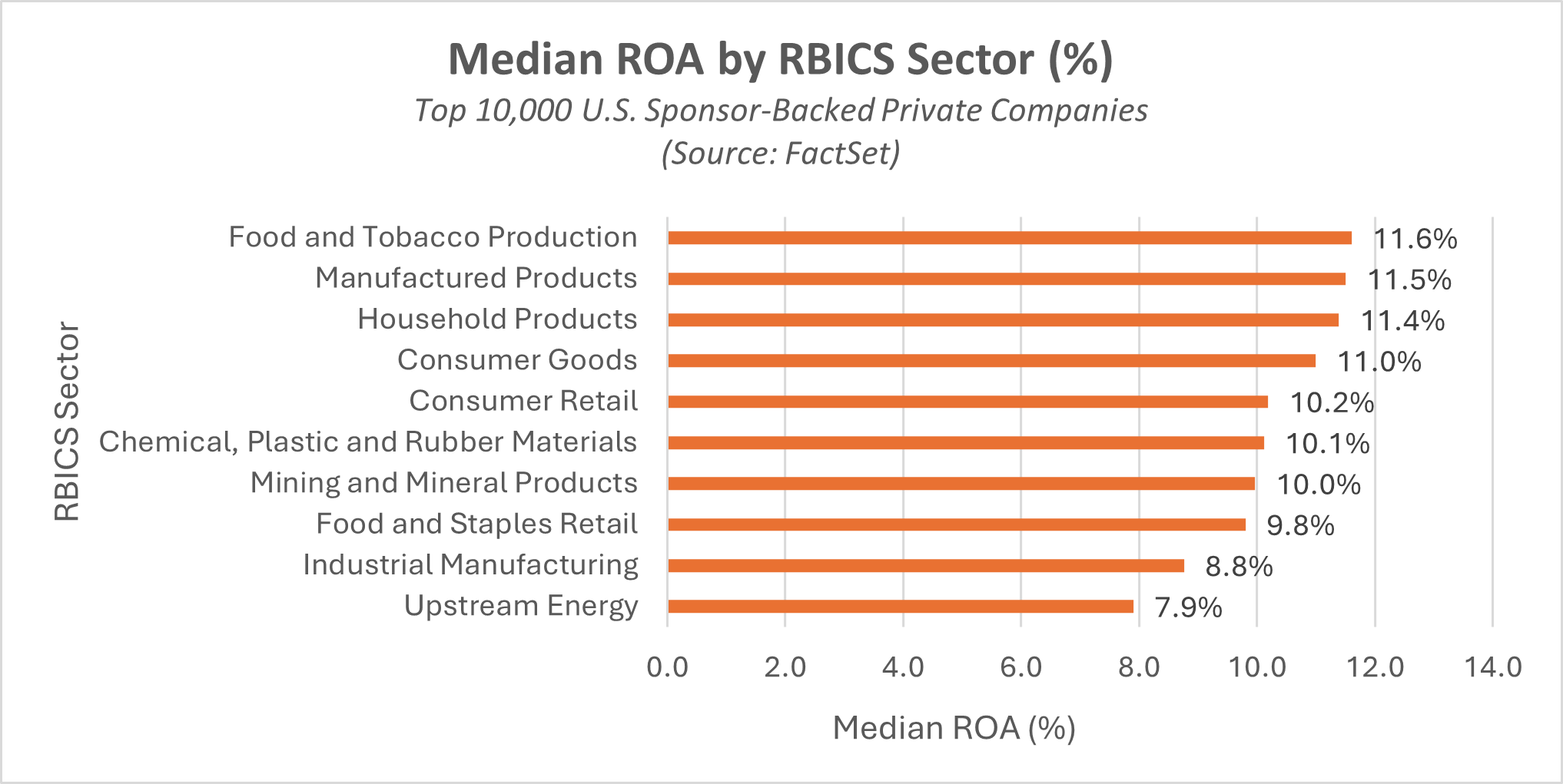04-median-roa-by-rbics-sector