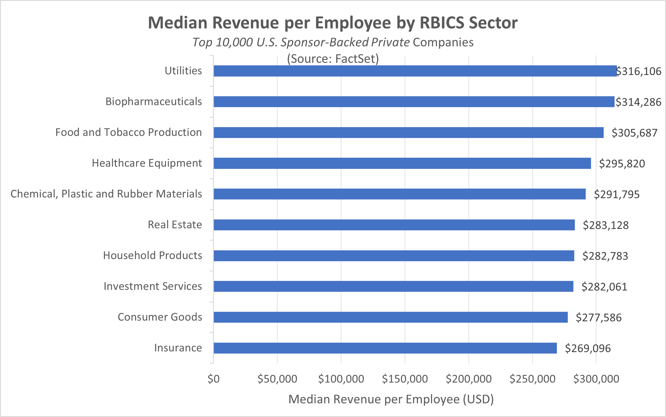 05-median-revenue-per-employee-by-rbics-sector
