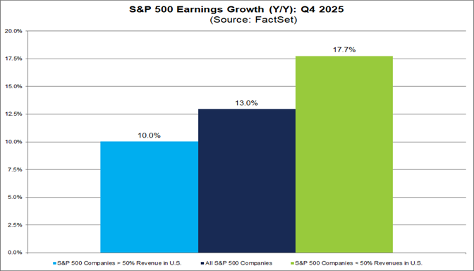 01-sp500-earnings-growth-q4-2025