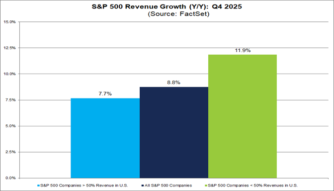 02-sp500-revenue-growth-q4-2025