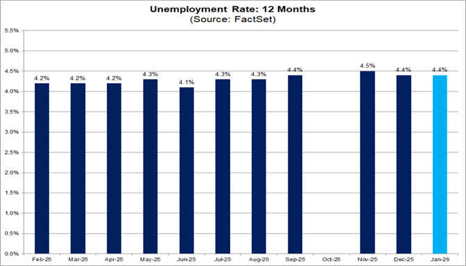 04-unemployment-rate-12-months