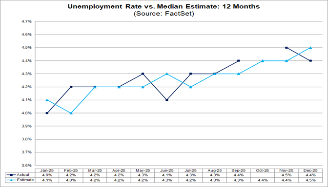 06-unemployment-rate-vs-median-estimate-12-months