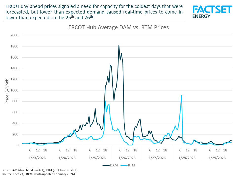 ercot-market-prices
