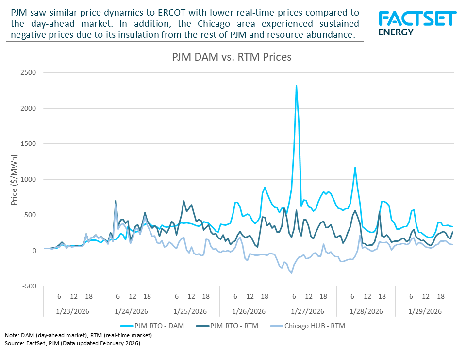 pjm-market-prices