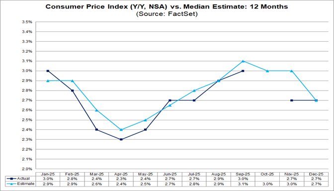 03-consumer-price-index-vs-median-estimate-12-months
