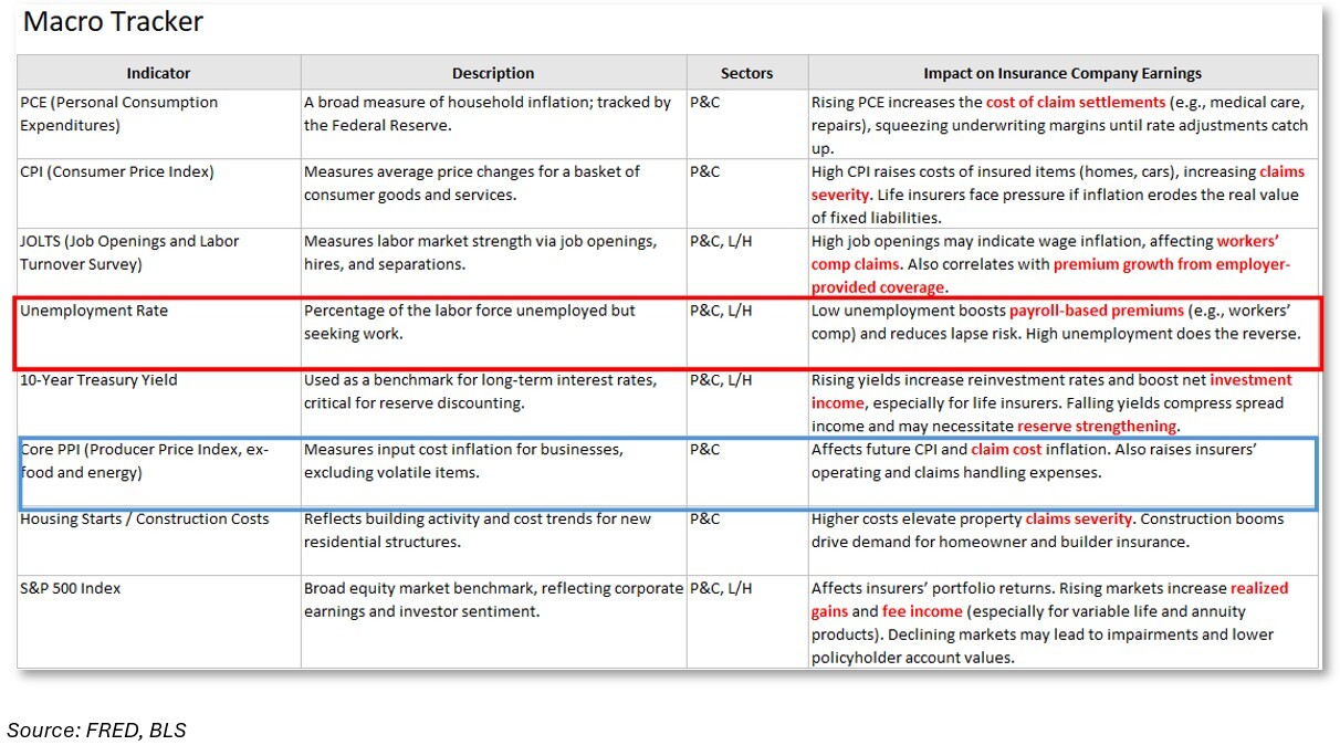 02-factset-macro-tracker