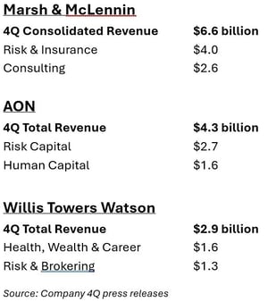 03-marsh-and-mclennin