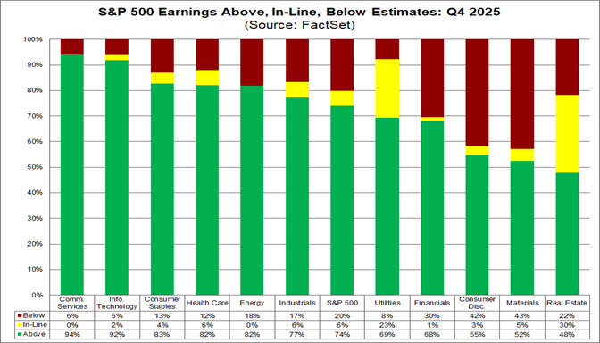 01-sp500-earnings-above-inline-below-estimates-q4-2025