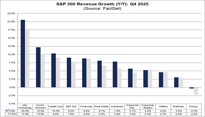 04-sp500-revenue-growth-q4-2025