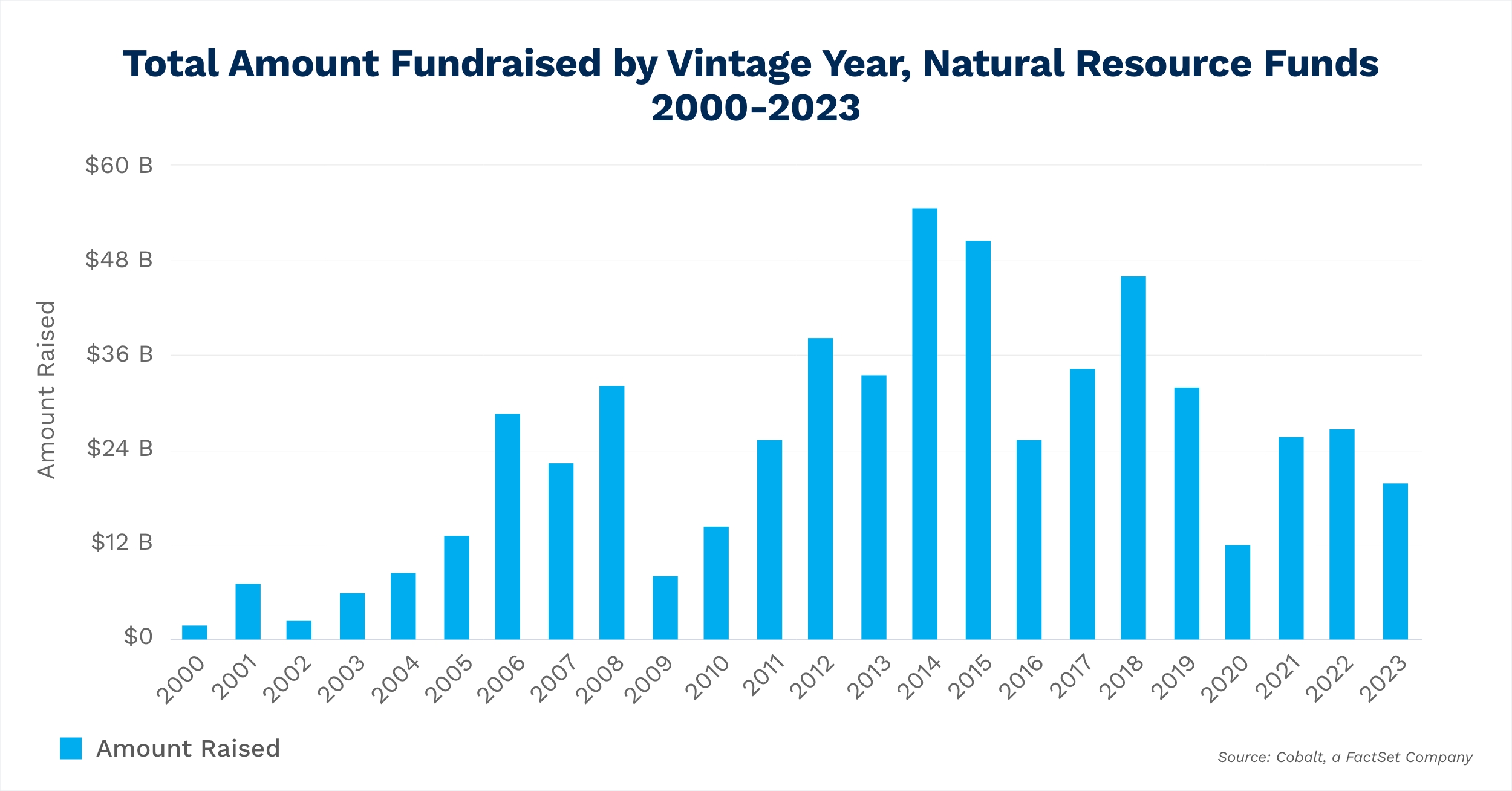natural-resources-by-vintage-year