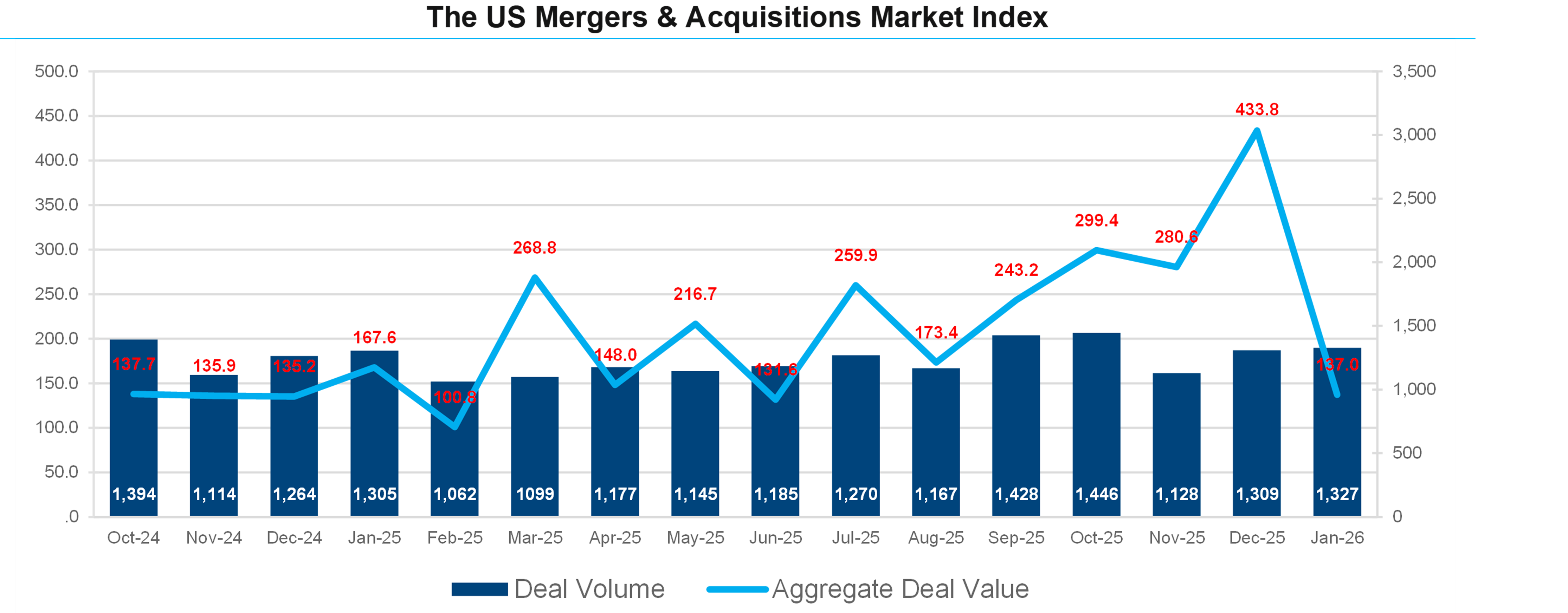 01-us-mergers-and-acquisitions-market-index