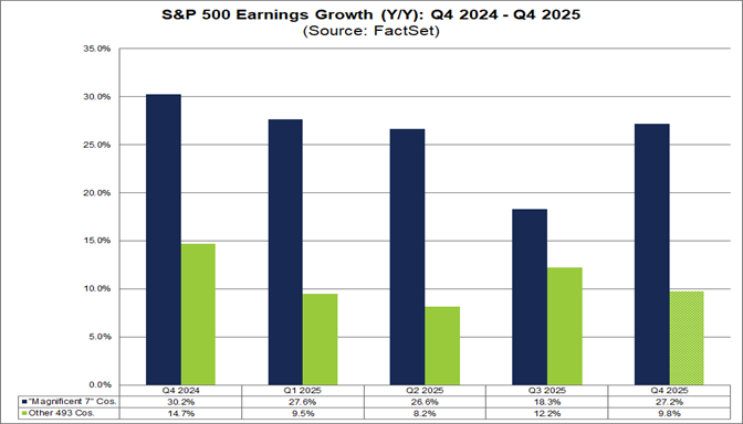 02-sp500-earnings-growth-q4-2024-to-q4-2025