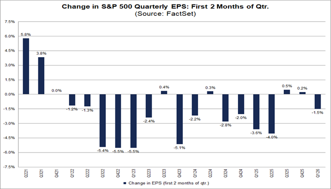 01-change-in-sp500-quarterly-eps-first-2-months-of-qtr