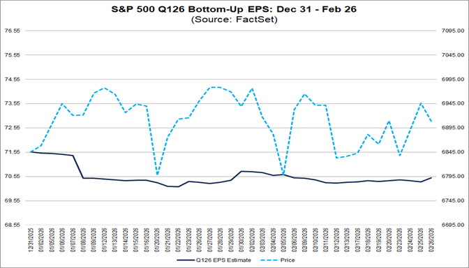 02-sp500-q126-bottom-up-eps-dec-31-to-feb-26