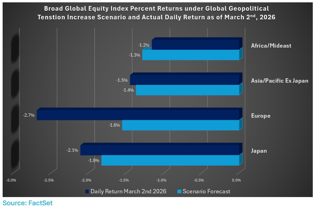 03-broad-global-equity-index-returns-tension-inrease-actual-return