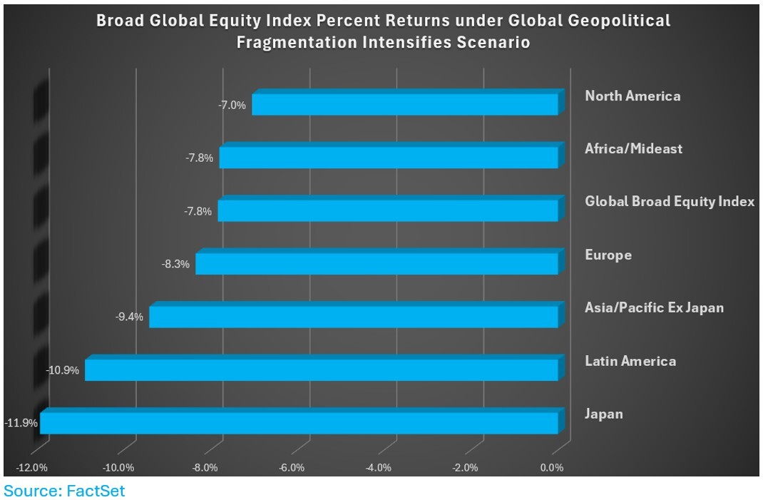 05-broad-global-equity-index-percent-returns-fragmentation