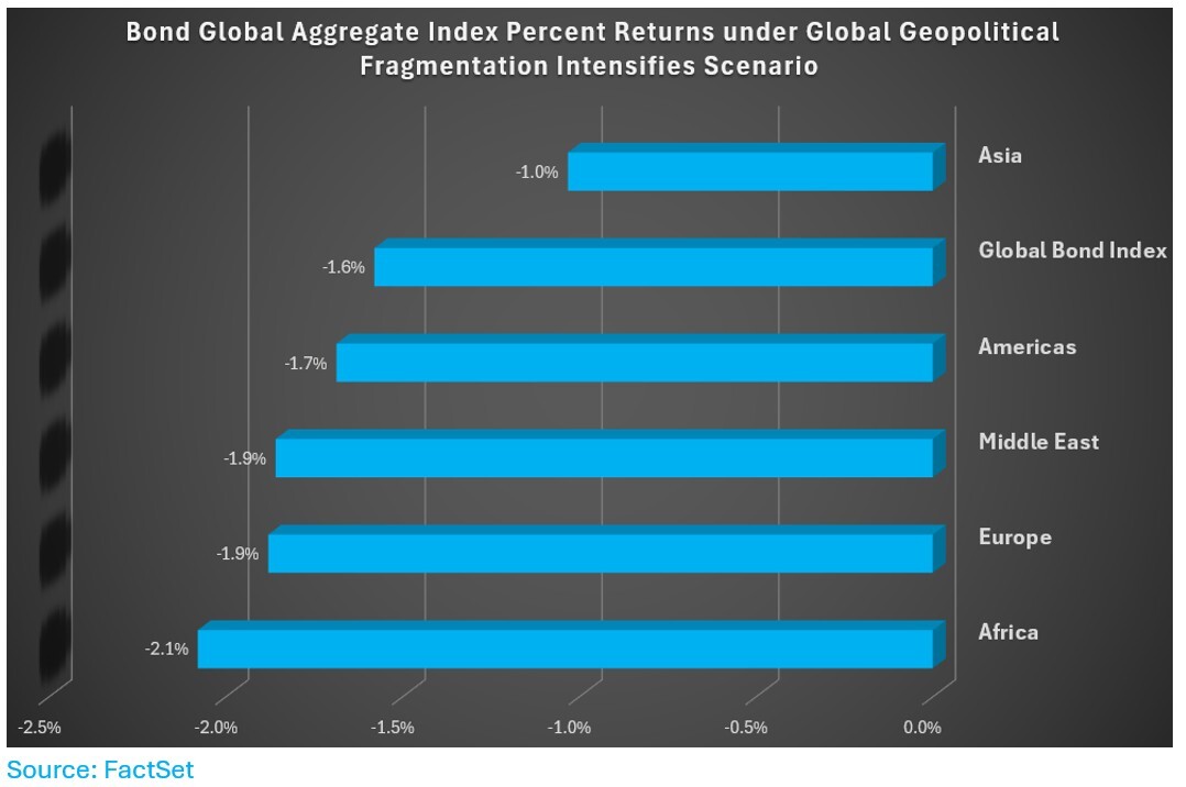 06-bond-global-aggregate-index-percent-returns-fragmentation