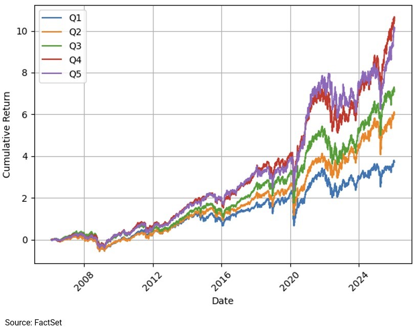 01-quintile-portfolio-cumulative-returns