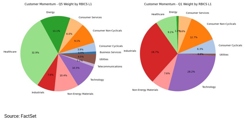 03-sector-allocation-by-rbics-l1-sector-for-q5-and-q1-portfolios-as-of-december-2025