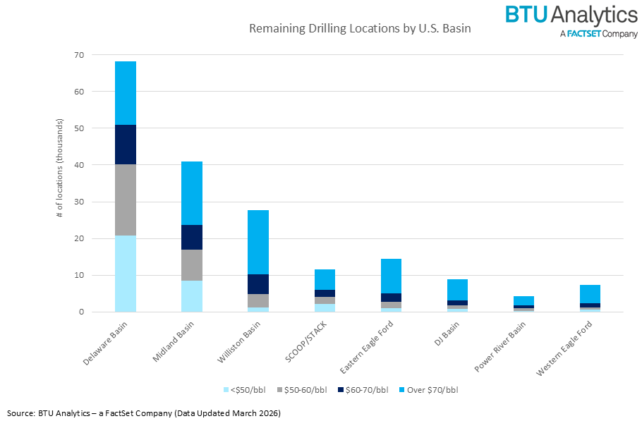 remaining-locations-by-basin