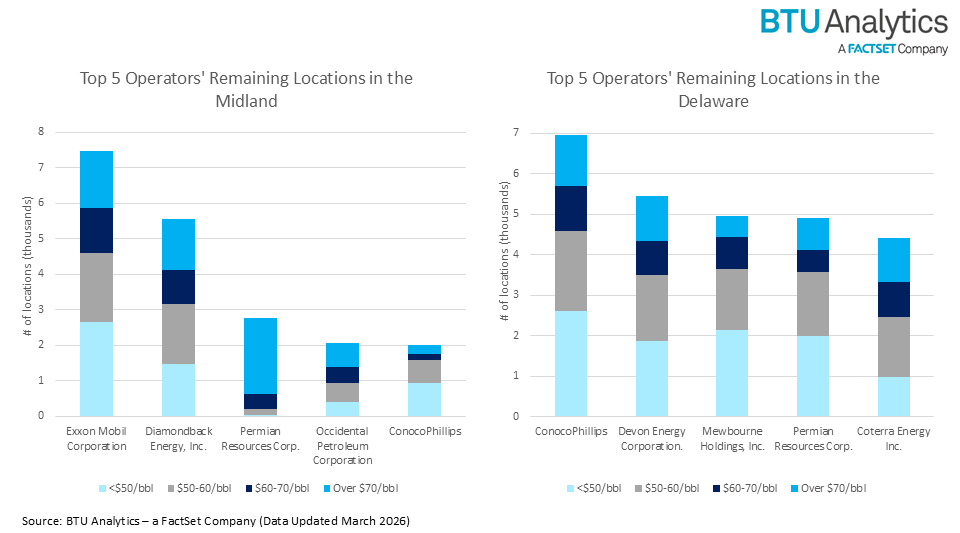 remaining-locations-by-operator