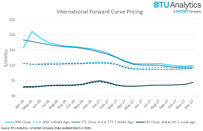 benchmark-pricing
