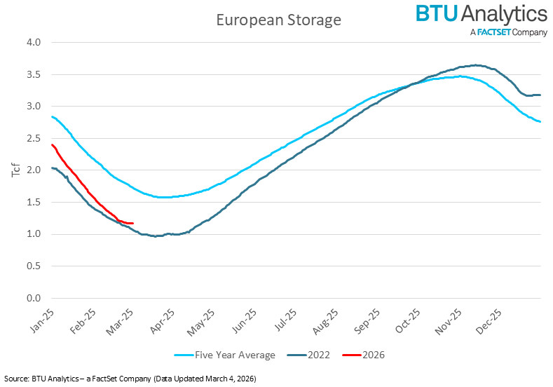 european-natgas-storage