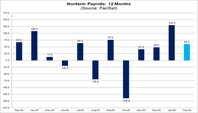 01-nonfarm-payrolls-12-months