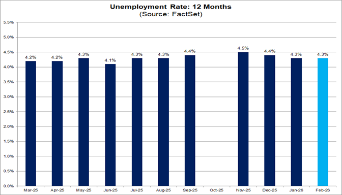 04-unemployment-rate-12-months
