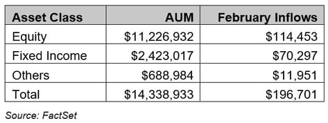 01-us-listed-etf-aum-as-of-february-28-2026