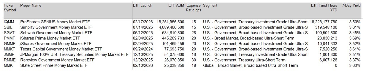 05-etf-money-market-funds-february-28-2026