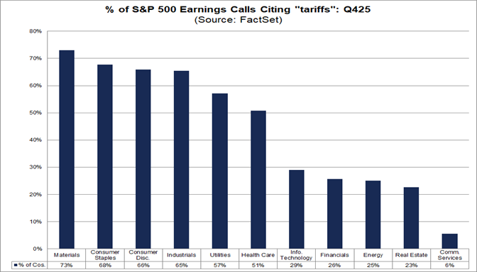 03-percent-of-sp500-earnings-calls-citing-tariffs-q425