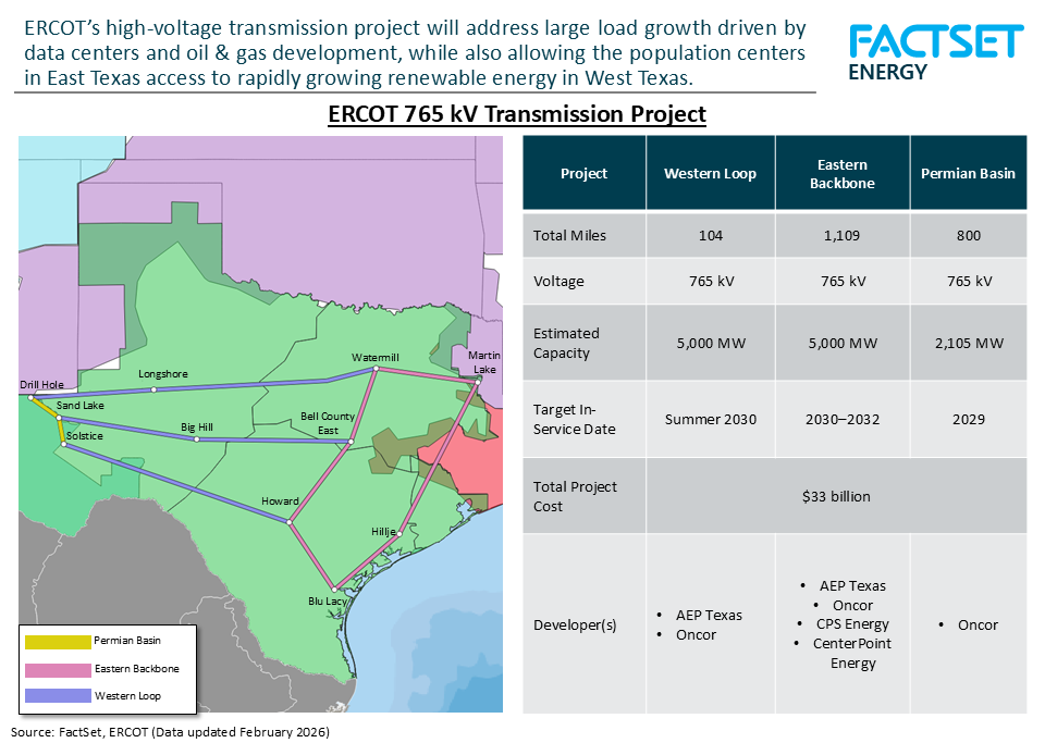 ercot-map