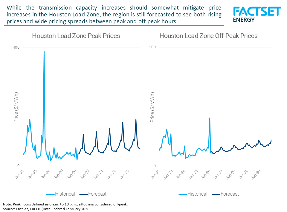 New Transmission’s Role Amid U.S. Electricity Market Expansion