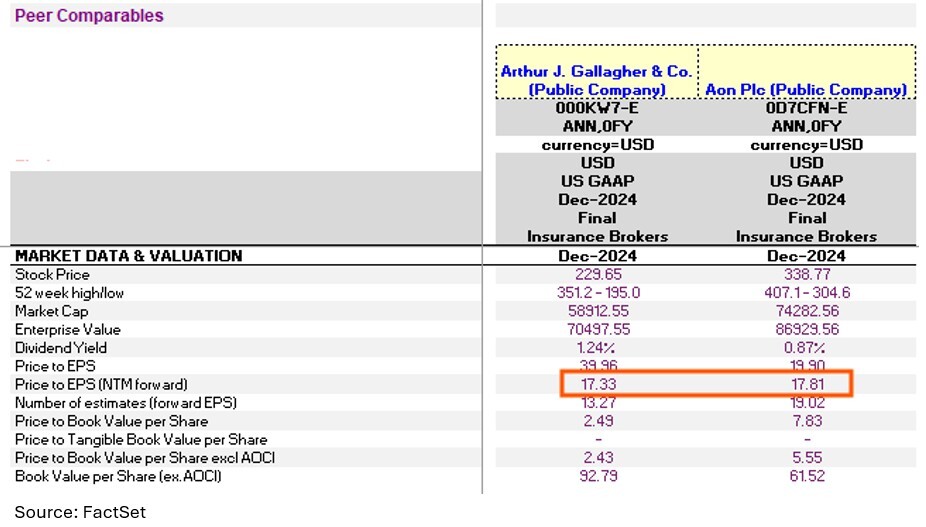 01-insurance-peer-comparables