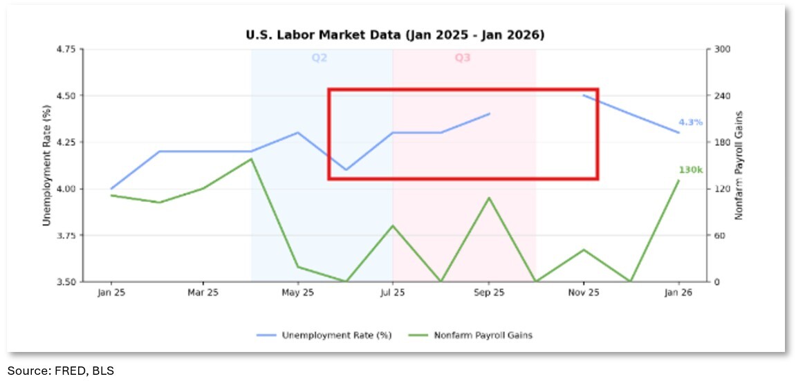 03-us-labor-market-data-january-2025-through-january-2026