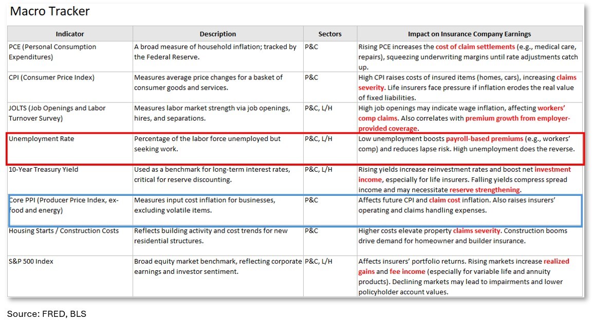 04-factset-insurance-macro-tracker
