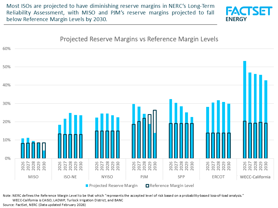 reserves-vs-RMLs