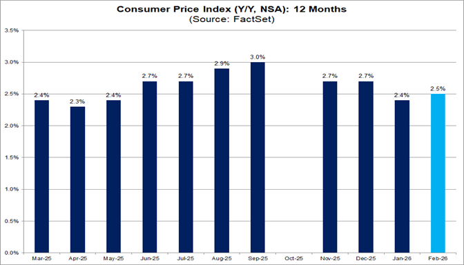 01-consumer-price-index-12-months