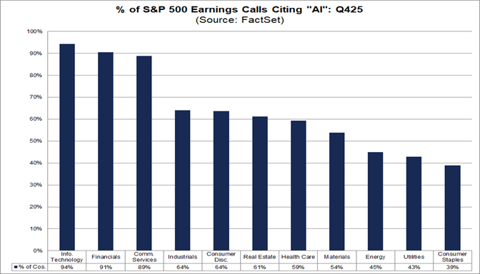 03-percent-of-sp500-earnings-calls-citing-ai-q425