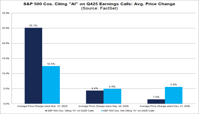 04-sp500-compananies-citing-ai-on-q425-earnings-calls-average-price-change